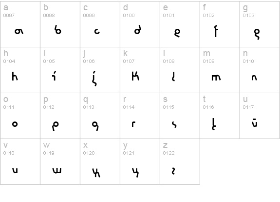 chromosome Normal lowercase a-z preview