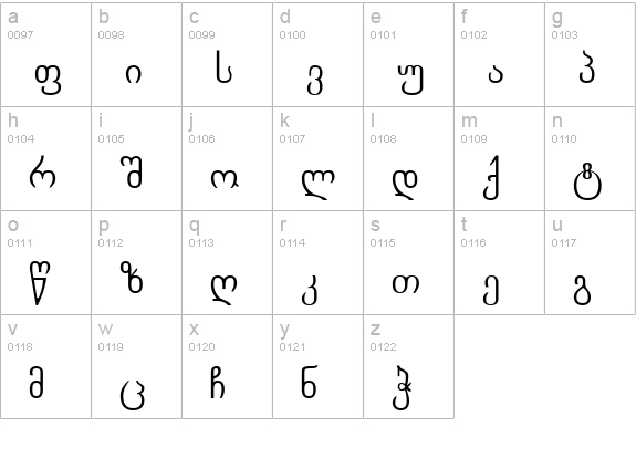 Chveulebrivy-ITV lowercase a-z preview