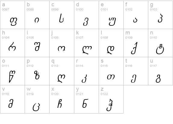 Chveulebrivy-ITV Italic lowercase a-z preview