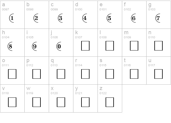 CircledNumbers Normal lowercase a-z preview