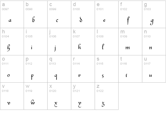 Civitype lowercase a-z preview
