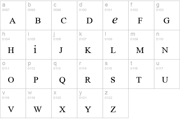 CK Chemistry lowercase a-z preview