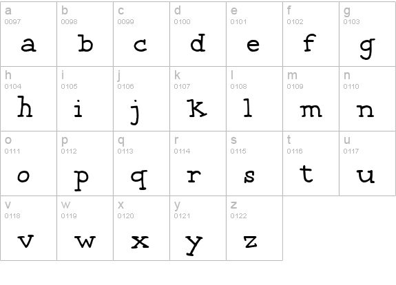 CK Keystroke lowercase a-z preview
