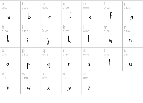 CK Storybook lowercase a-z preview