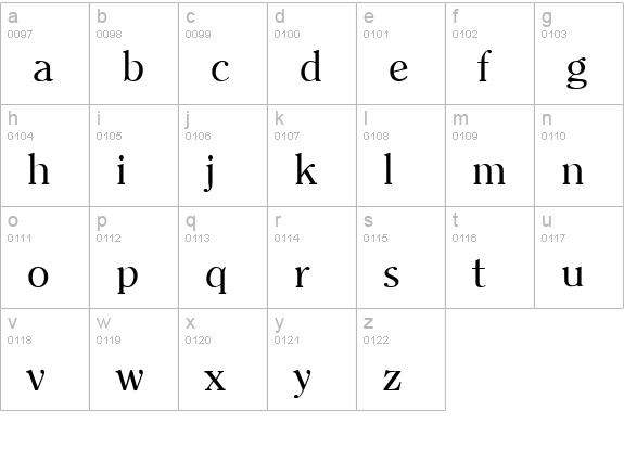 ClearlyRoman Regular lowercase a-z preview