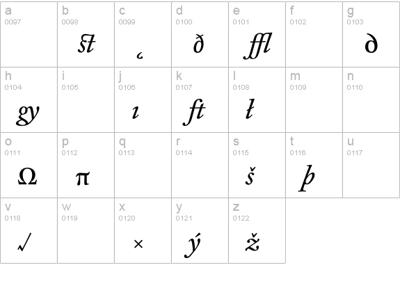 CliffordNine-ItalicExpert lowercase a-z preview