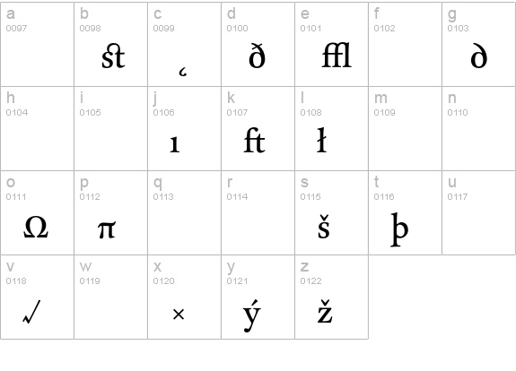 CliffordNine-RomanExpert lowercase a-z preview
