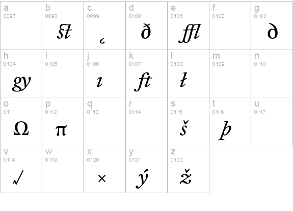 CliffordSix-ItalicExpert lowercase a-z preview