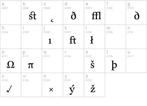 CliffordSix-RomanExpert lowercase a-z preview