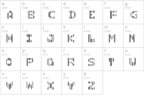CMC7 lowercase a-z preview