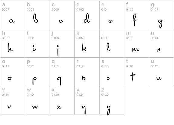 Cocktail Script lowercase a-z preview