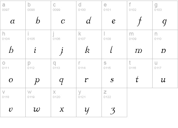 Colwell Italic HPLHS lowercase a-z preview