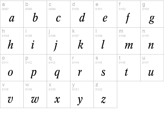 Concorde Nova R lowercase a-z preview