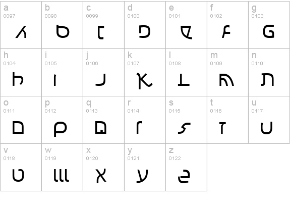 Confusion lowercase a-z preview