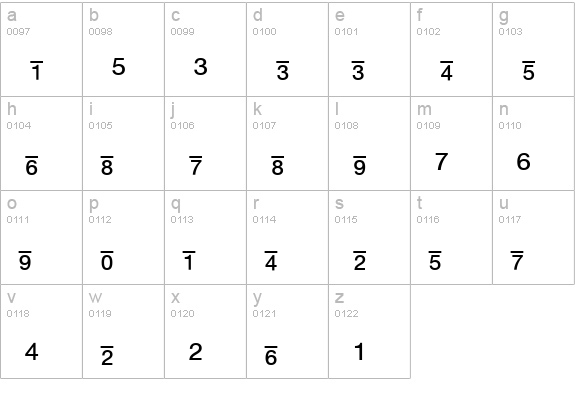 Context Fractions SSi Fractions lowercase a-z preview