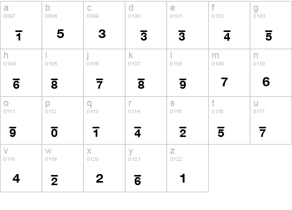 Context Fractions SSi Fractions Bold lowercase a-z preview