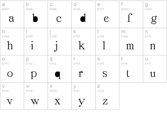 Cordella-Roman lowercase a-z preview