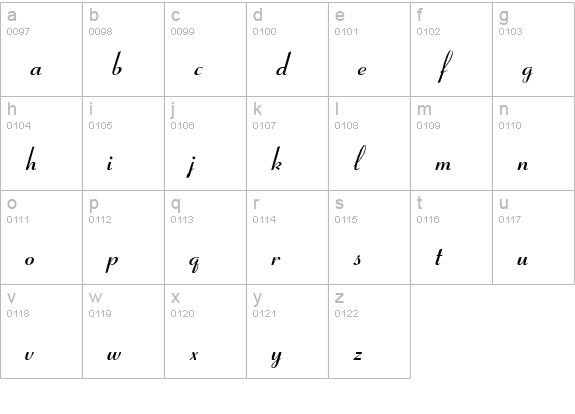 Coronet Script SSi Italic lowercase a-z preview