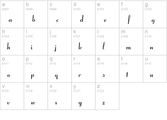 Coronet Script SSi Normal lowercase a-z preview