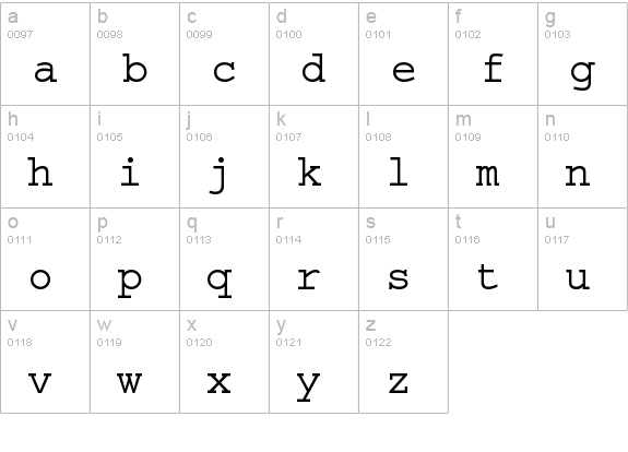 Courier lowercase a-z preview