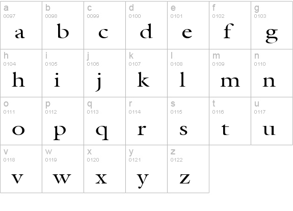 Coverdale-Extended Normal lowercase a-z preview
