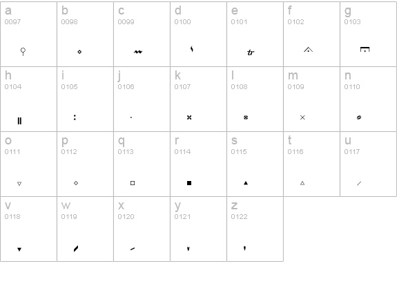 Cubase lowercase a-z preview