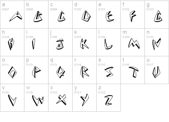 Cuneate lowercase a-z preview
