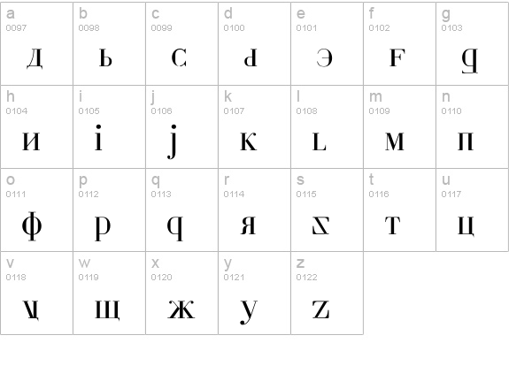 Cyberia lowercase a-z preview