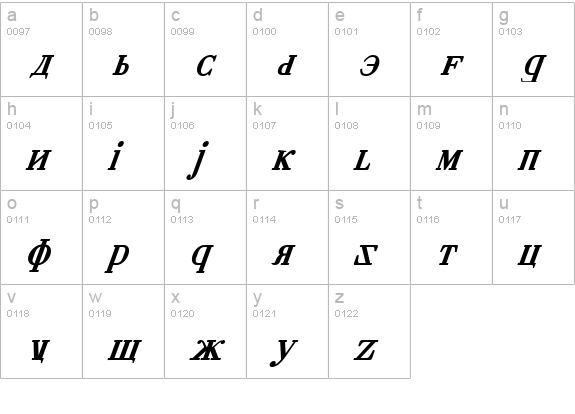 Cyberia Bold Italic lowercase a-z preview