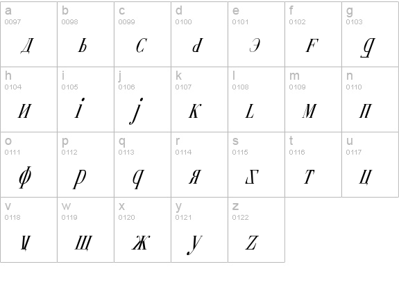 Cyberia Condensed Italic lowercase a-z preview