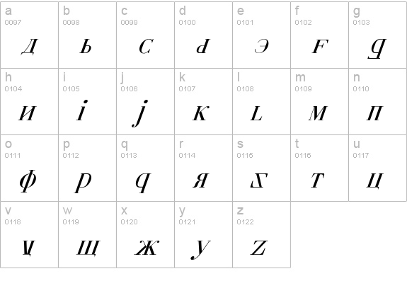 Cyberia Italic lowercase a-z preview