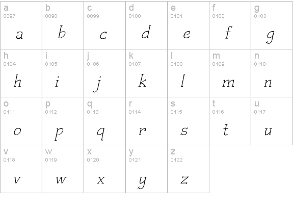 Czaristite Oblique lowercase a-z preview