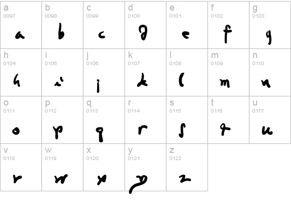 Da Vincian lowercase a-z preview