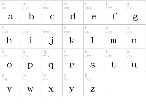 Dactylographe (Unregistered) lowercase a-z preview