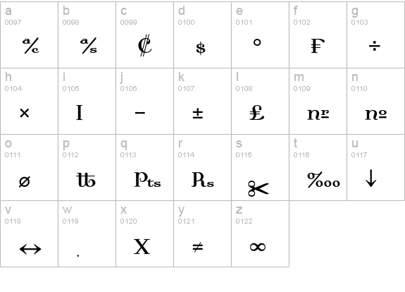 DallianceRomanFractions lowercase a-z preview