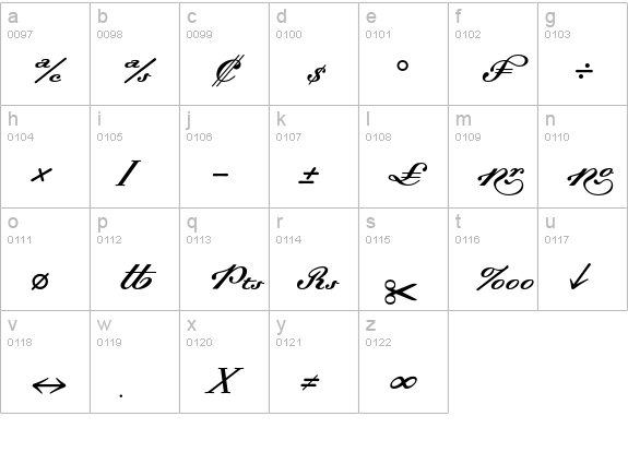 DallianceScriptFractions lowercase a-z preview