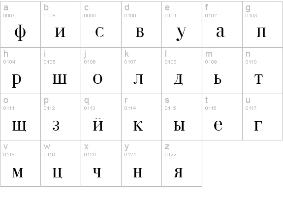 Dearborn lowercase a-z preview