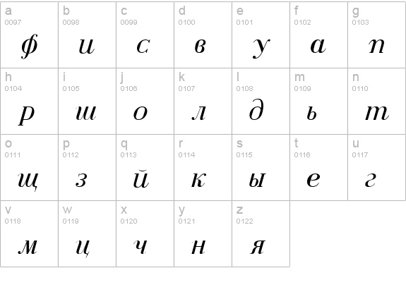 Dearborn Normal-Italic lowercase a-z preview