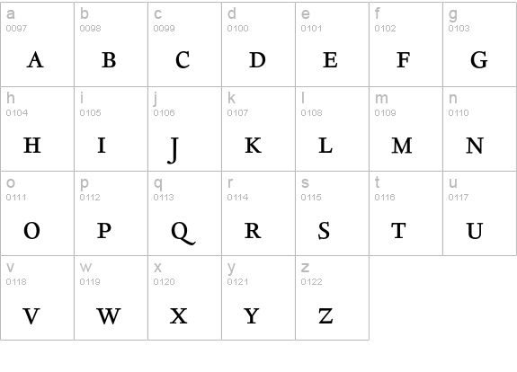 Deepdene Expert BQ Roman lowercase a-z preview