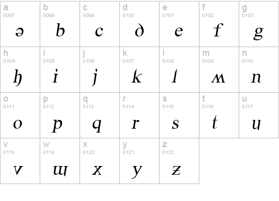 Denial2RegularItalics lowercase a-z preview