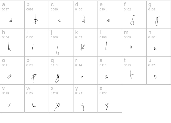 Detailles lowercase a-z preview