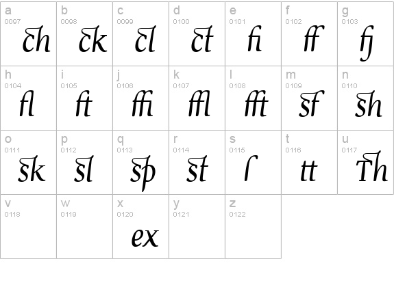 Devroye Extra lowercase a-z preview