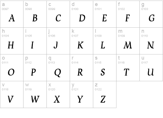 Devroye SCOSF lowercase a-z preview