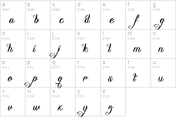 DHF Milestone Script Demo lowercase a-z preview