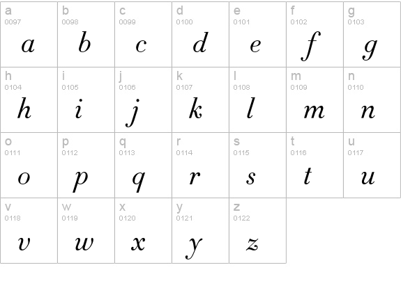 Didot-HTF-L06-Light-Ital lowercase a-z preview