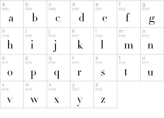 Didot-HTF-L24-Light lowercase a-z preview