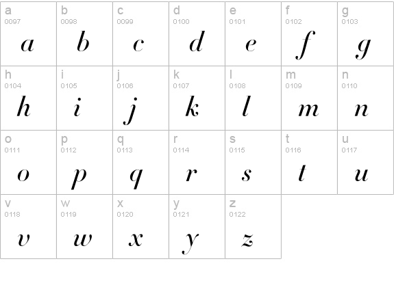 Didot-HTF-M42-Medium-Ital lowercase a-z preview