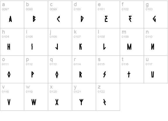 Die Hard Typeface lowercase a-z preview