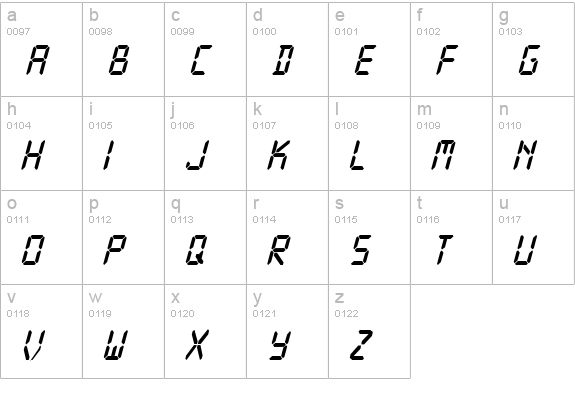 Digital lowercase a-z preview