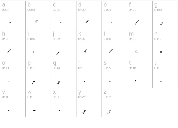 Dirty and Classic lowercase a-z preview